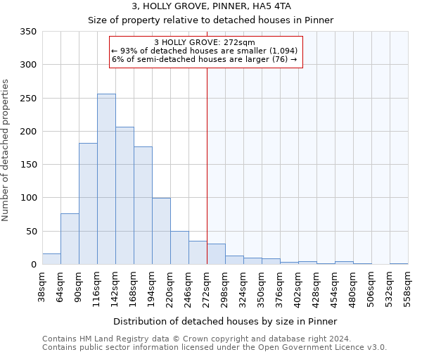 3, HOLLY GROVE, PINNER, HA5 4TA: Size of property relative to detached houses in Pinner