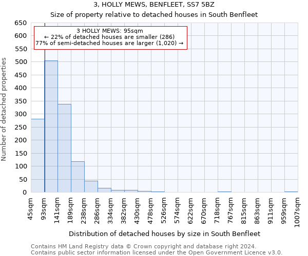 3, HOLLY MEWS, BENFLEET, SS7 5BZ: Size of property relative to detached houses in South Benfleet