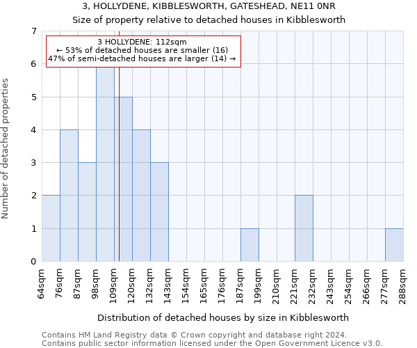 3, HOLLYDENE, KIBBLESWORTH, GATESHEAD, NE11 0NR: Size of property relative to detached houses in Kibblesworth
