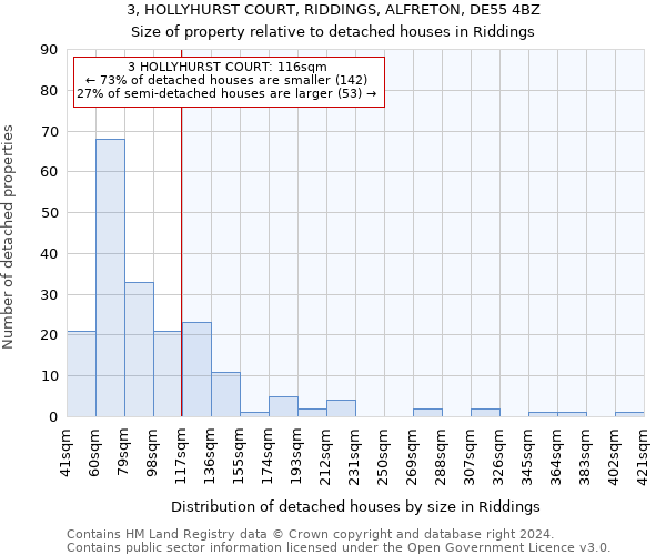 3, HOLLYHURST COURT, RIDDINGS, ALFRETON, DE55 4BZ: Size of property relative to detached houses in Riddings