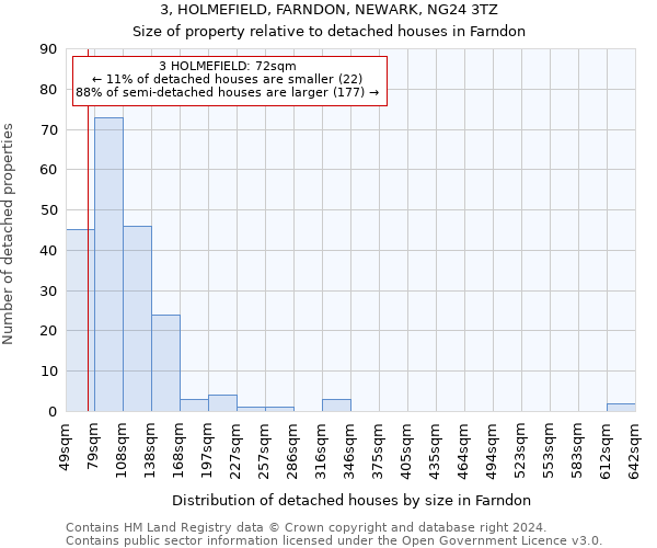 3, HOLMEFIELD, FARNDON, NEWARK, NG24 3TZ: Size of property relative to detached houses in Farndon