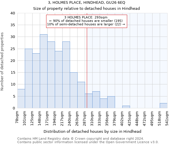 3, HOLMES PLACE, HINDHEAD, GU26 6EQ: Size of property relative to detached houses in Hindhead