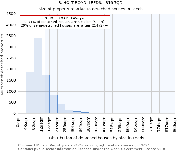 3, HOLT ROAD, LEEDS, LS16 7QD: Size of property relative to detached houses in Leeds