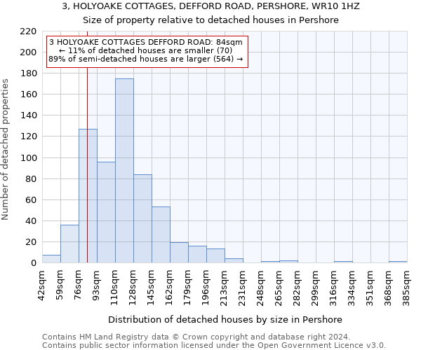 3, HOLYOAKE COTTAGES, DEFFORD ROAD, PERSHORE, WR10 1HZ: Size of property relative to detached houses in Pershore