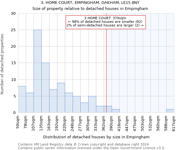 3, HOME COURT, EMPINGHAM, OAKHAM, LE15 8NY: Size of property relative to detached houses in Empingham