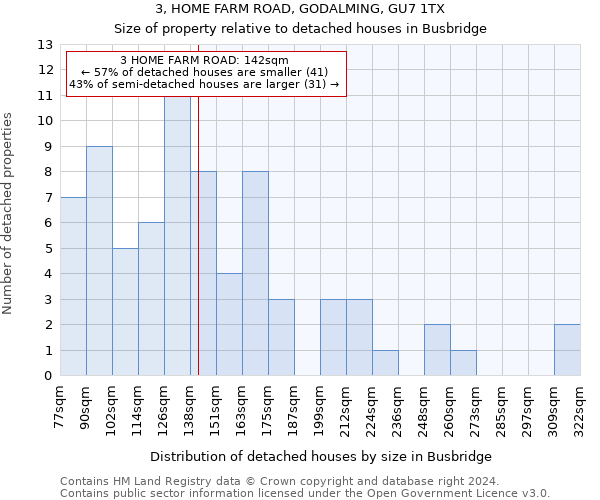 3, HOME FARM ROAD, GODALMING, GU7 1TX: Size of property relative to detached houses in Busbridge