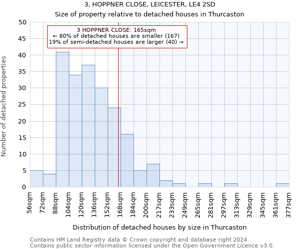 3, HOPPNER CLOSE, LEICESTER, LE4 2SD: Size of property relative to detached houses in Thurcaston