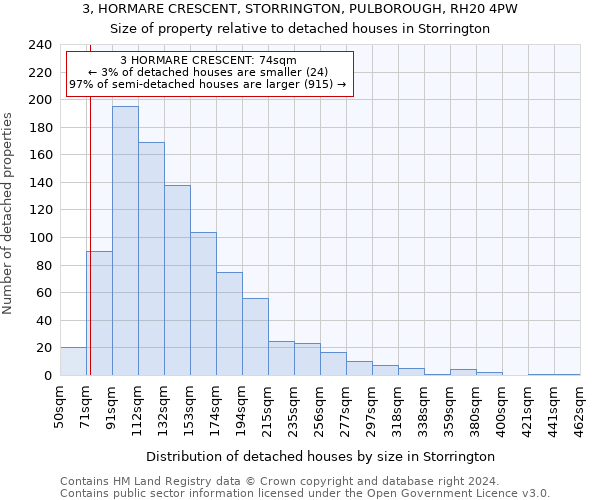 3, HORMARE CRESCENT, STORRINGTON, PULBOROUGH, RH20 4PW: Size of property relative to detached houses in Storrington