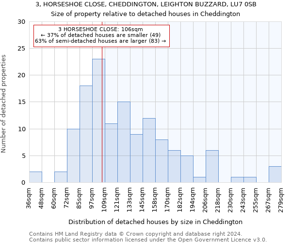 3, HORSESHOE CLOSE, CHEDDINGTON, LEIGHTON BUZZARD, LU7 0SB: Size of property relative to detached houses in Cheddington