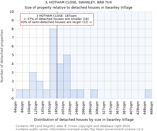 3, HOTHAM CLOSE, SWANLEY, BR8 7UX: Size of property relative to detached houses in Swanley Village