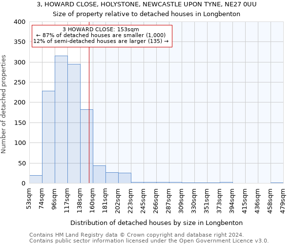 3, HOWARD CLOSE, HOLYSTONE, NEWCASTLE UPON TYNE, NE27 0UU: Size of property relative to detached houses in Longbenton