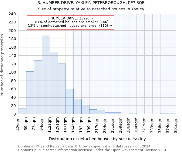 3, HUMBER DRIVE, YAXLEY, PETERBOROUGH, PE7 3QB: Size of property relative to detached houses in Yaxley
