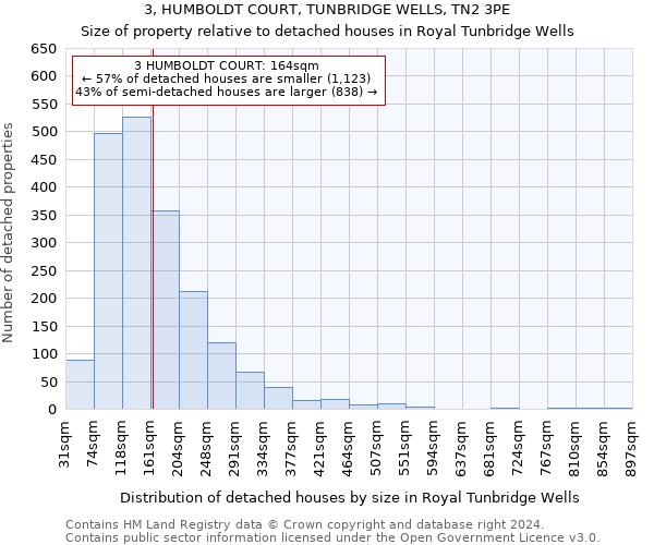 3, HUMBOLDT COURT, TUNBRIDGE WELLS, TN2 3PE: Size of property relative to detached houses in Royal Tunbridge Wells