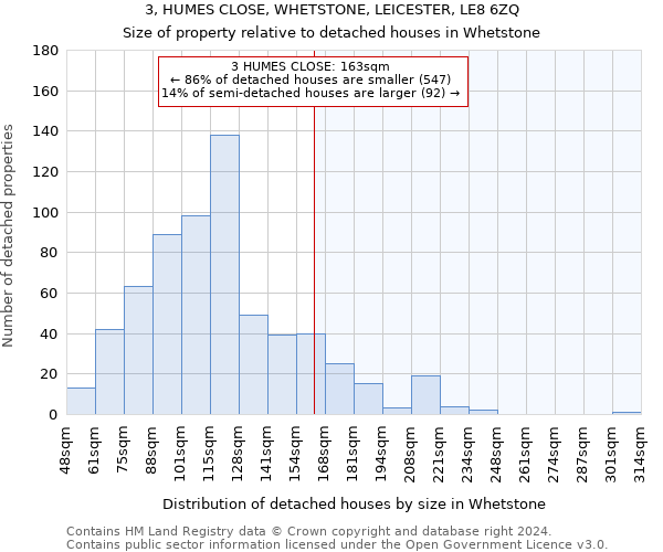 3, HUMES CLOSE, WHETSTONE, LEICESTER, LE8 6ZQ: Size of property relative to detached houses in Whetstone