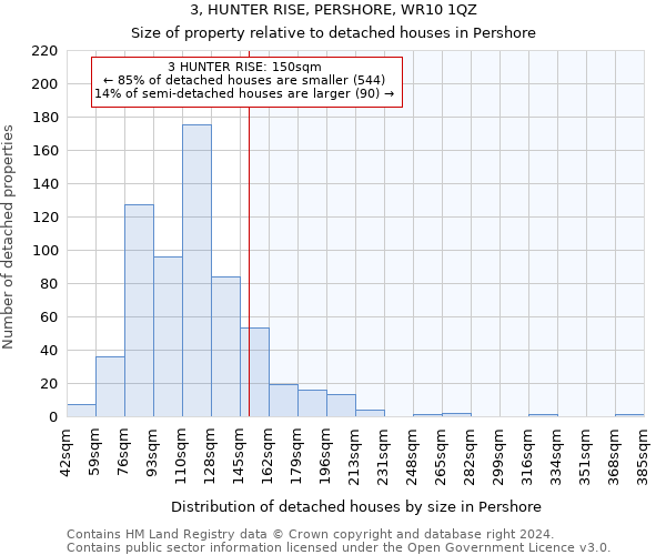 3, HUNTER RISE, PERSHORE, WR10 1QZ: Size of property relative to detached houses in Pershore