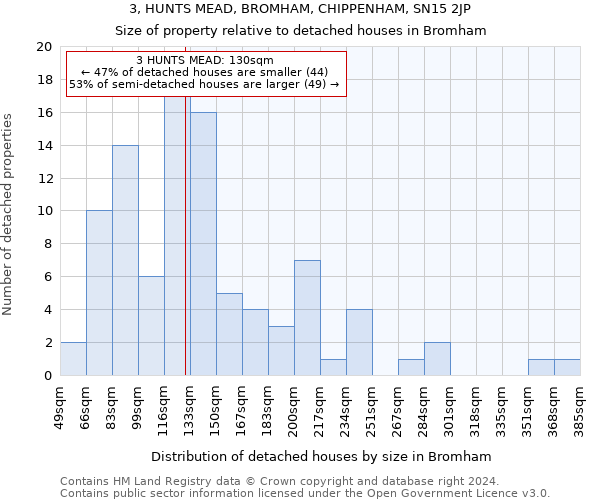 3, HUNTS MEAD, BROMHAM, CHIPPENHAM, SN15 2JP: Size of property relative to detached houses in Bromham