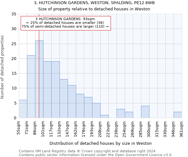 3, HUTCHINSON GARDENS, WESTON, SPALDING, PE12 6WB: Size of property relative to detached houses in Weston