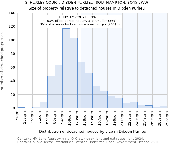 3, HUXLEY COURT, DIBDEN PURLIEU, SOUTHAMPTON, SO45 5WW: Size of property relative to detached houses in Dibden Purlieu