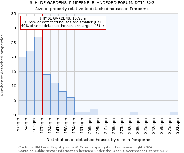 3, HYDE GARDENS, PIMPERNE, BLANDFORD FORUM, DT11 8XG: Size of property relative to detached houses in Pimperne