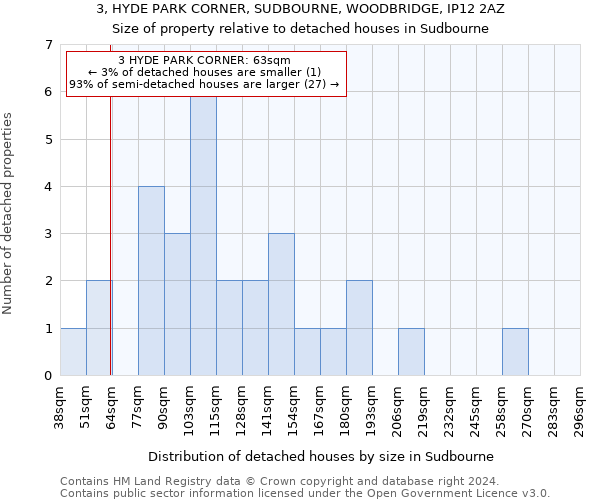 3, HYDE PARK CORNER, SUDBOURNE, WOODBRIDGE, IP12 2AZ: Size of property relative to detached houses in Sudbourne