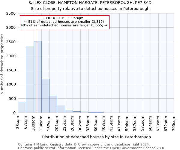 3, ILEX CLOSE, HAMPTON HARGATE, PETERBOROUGH, PE7 8AD: Size of property relative to detached houses in Peterborough