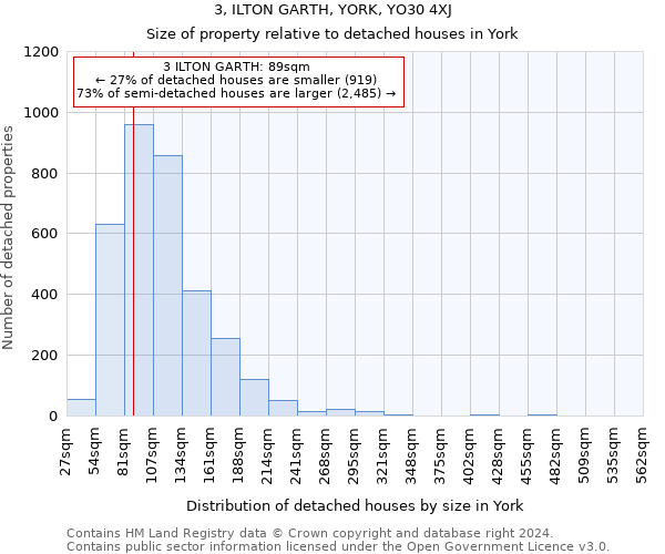 3, ILTON GARTH, YORK, YO30 4XJ: Size of property relative to detached houses in York