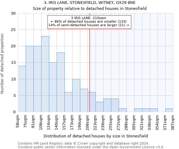 3, IRIS LANE, STONESFIELD, WITNEY, OX29 8NE: Size of property relative to detached houses in Stonesfield