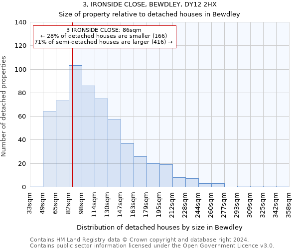 3, IRONSIDE CLOSE, BEWDLEY, DY12 2HX: Size of property relative to detached houses in Bewdley