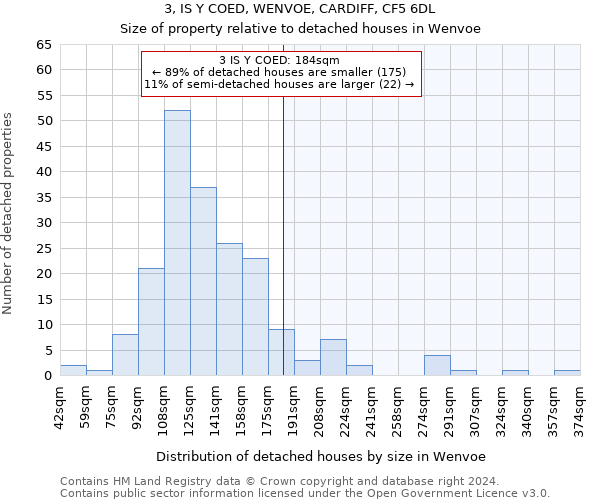3, IS Y COED, WENVOE, CARDIFF, CF5 6DL: Size of property relative to detached houses in Wenvoe