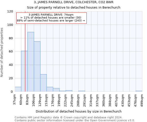3, JAMES PARNELL DRIVE, COLCHESTER, CO2 8WR: Size of property relative to detached houses in Berechurch