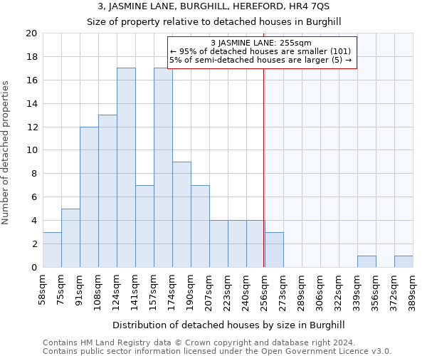 3, JASMINE LANE, BURGHILL, HEREFORD, HR4 7QS: Size of property relative to detached houses in Burghill