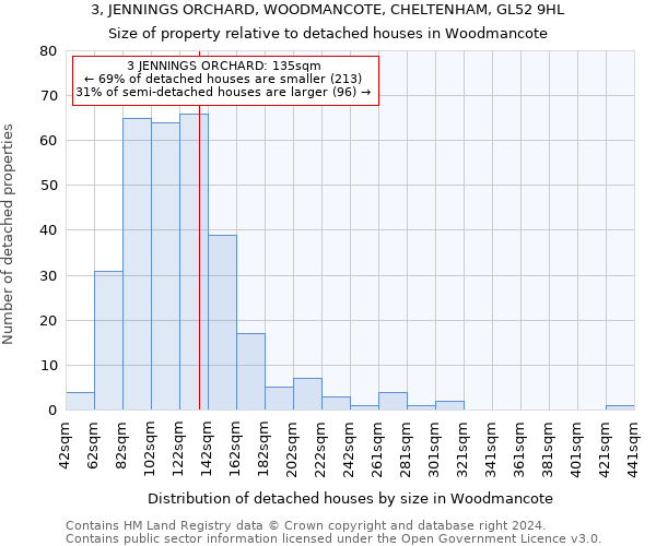 3, JENNINGS ORCHARD, WOODMANCOTE, CHELTENHAM, GL52 9HL: Size of property relative to detached houses in Woodmancote