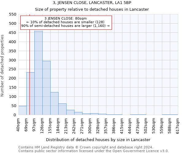 3, JENSEN CLOSE, LANCASTER, LA1 5BP: Size of property relative to detached houses in Lancaster