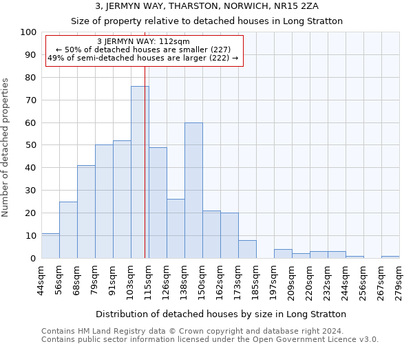 3, JERMYN WAY, THARSTON, NORWICH, NR15 2ZA: Size of property relative to detached houses in Long Stratton