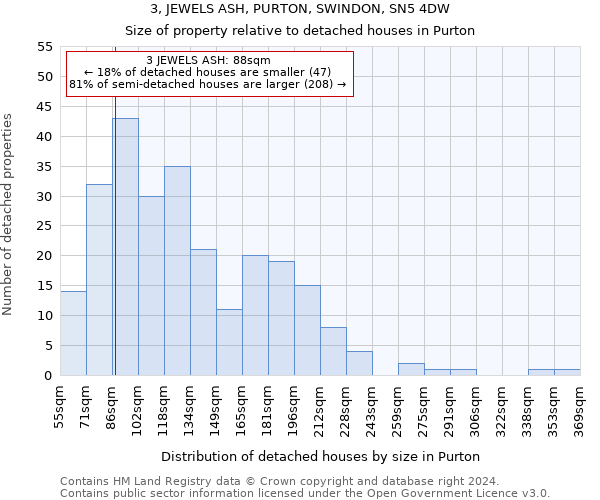 3, JEWELS ASH, PURTON, SWINDON, SN5 4DW: Size of property relative to detached houses in Purton