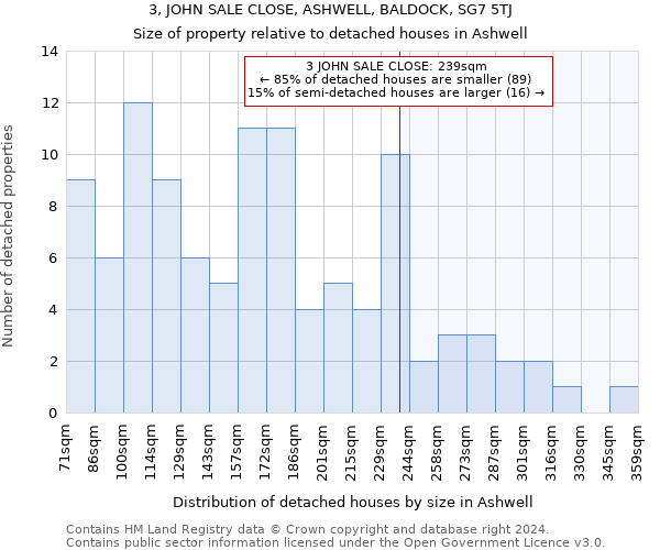 3, JOHN SALE CLOSE, ASHWELL, BALDOCK, SG7 5TJ: Size of property relative to detached houses in Ashwell