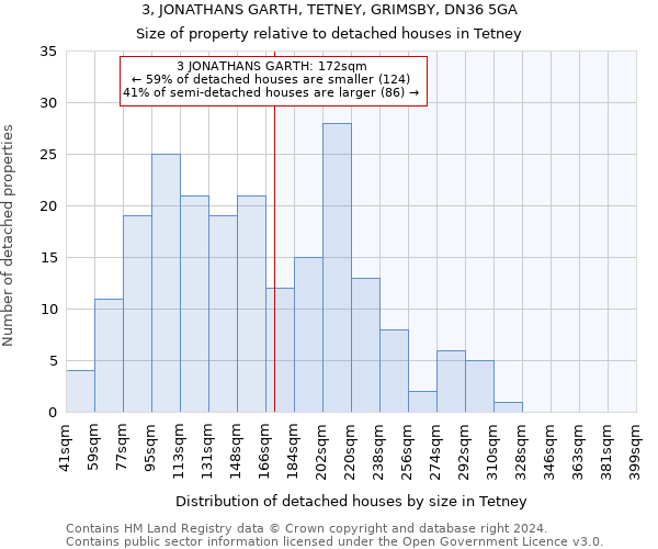 3, JONATHANS GARTH, TETNEY, GRIMSBY, DN36 5GA: Size of property relative to detached houses in Tetney