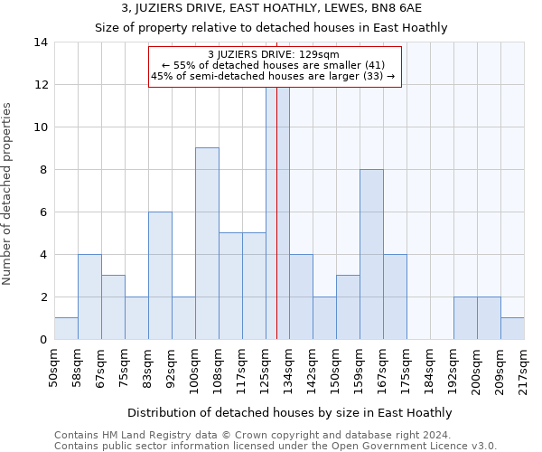 3, JUZIERS DRIVE, EAST HOATHLY, LEWES, BN8 6AE: Size of property relative to detached houses in East Hoathly