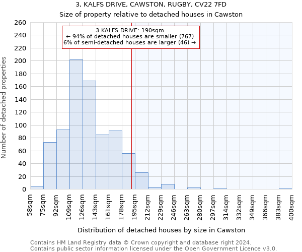 3, KALFS DRIVE, CAWSTON, RUGBY, CV22 7FD: Size of property relative to detached houses in Cawston