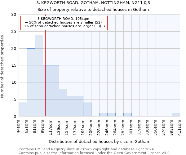 3, KEGWORTH ROAD, GOTHAM, NOTTINGHAM, NG11 0JS: Size of property relative to detached houses in Gotham