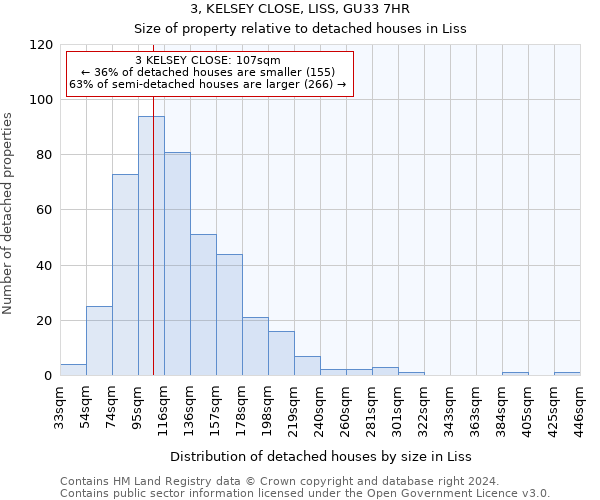 3, KELSEY CLOSE, LISS, GU33 7HR: Size of property relative to detached houses in Liss