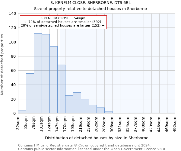 3, KENELM CLOSE, SHERBORNE, DT9 6BL: Size of property relative to detached houses in Sherborne