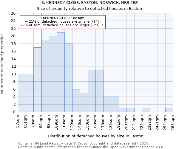 3, KENNEDY CLOSE, EASTON, NORWICH, NR9 5EZ: Size of property relative to detached houses in Easton