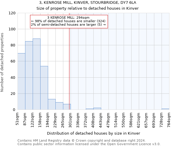 3, KENROSE MILL, KINVER, STOURBRIDGE, DY7 6LA: Size of property relative to detached houses in Kinver