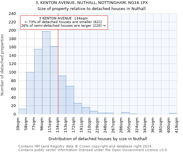 3, KENTON AVENUE, NUTHALL, NOTTINGHAM, NG16 1PX: Size of property relative to detached houses in Nuthall