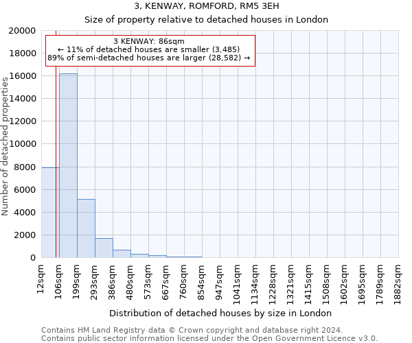 3, KENWAY, ROMFORD, RM5 3EH: Size of property relative to detached houses in London