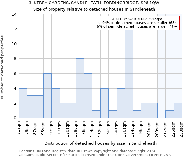 3, KERRY GARDENS, SANDLEHEATH, FORDINGBRIDGE, SP6 1QW: Size of property relative to detached houses in Sandleheath