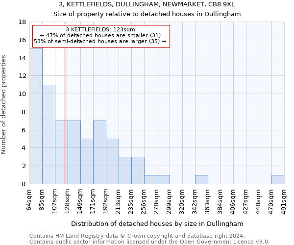 3, KETTLEFIELDS, DULLINGHAM, NEWMARKET, CB8 9XL: Size of property relative to detached houses in Dullingham