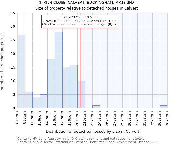 3, KILN CLOSE, CALVERT, BUCKINGHAM, MK18 2FD: Size of property relative to detached houses in Calvert