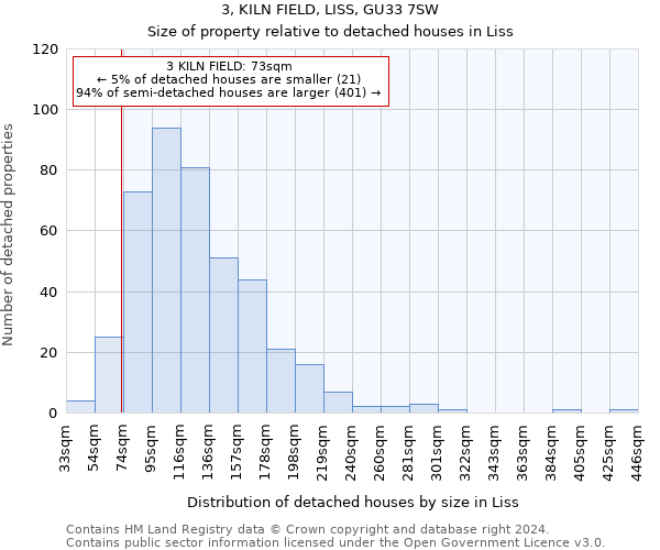 3, KILN FIELD, LISS, GU33 7SW: Size of property relative to detached houses in Liss